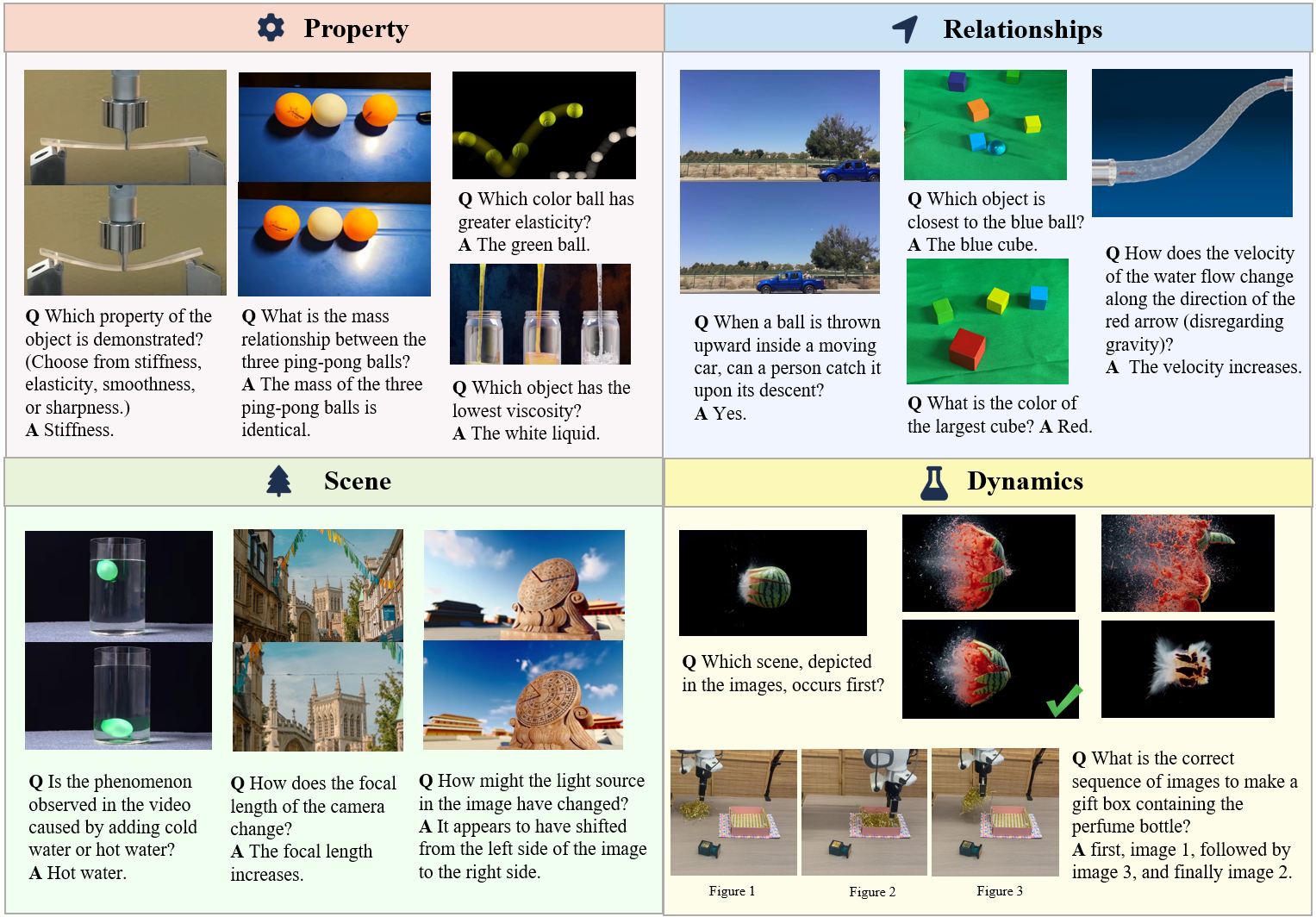 algebraic reasoning