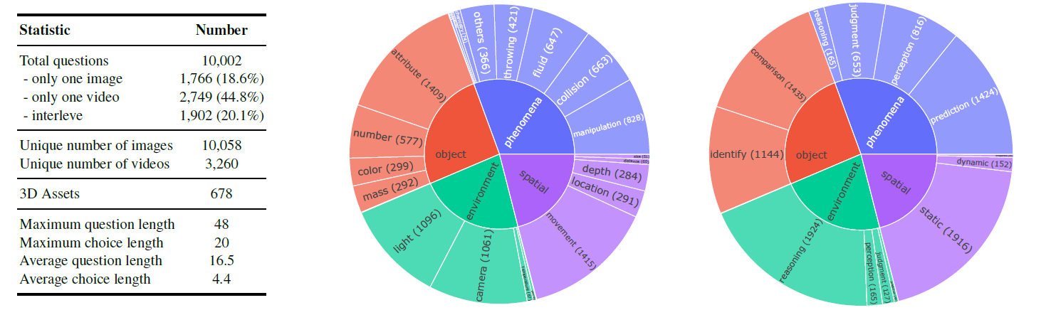 data-overview